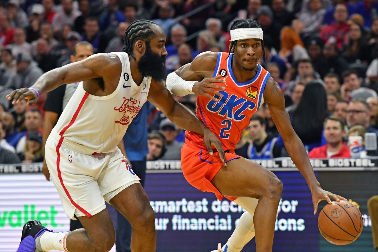 Defense optional: Sixers fall to Thunder 133-114 as concerns over perimeter defense persist